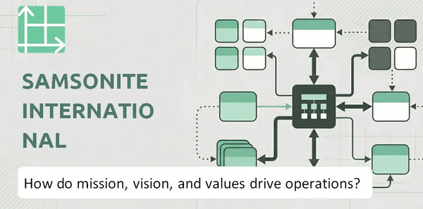 What Do the Mission, Vision, and Values of Samsonite International Company Reveal About How It Operates?