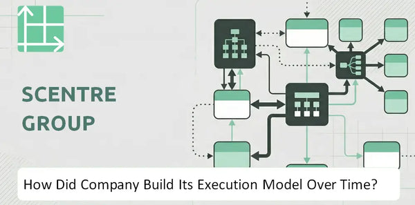 How Did Scentre Group Company Build Its Execution Model Over Time?