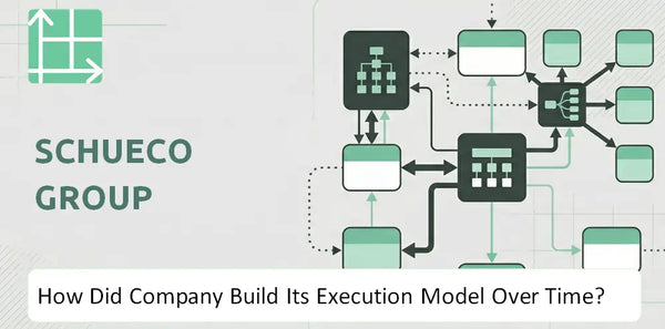 How Did Schueco Group Company Build Its Execution Model Over Time?