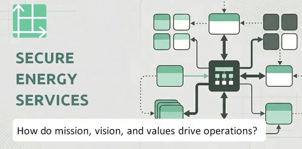 What Do the Mission, Vision, and Values of Secure Energy Services Company Reveal About How It Operates?