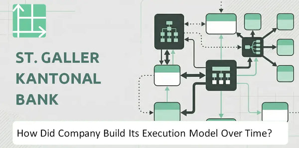 How Did St. Galler Kantonalbank Company Build Its Execution Model Over Time?