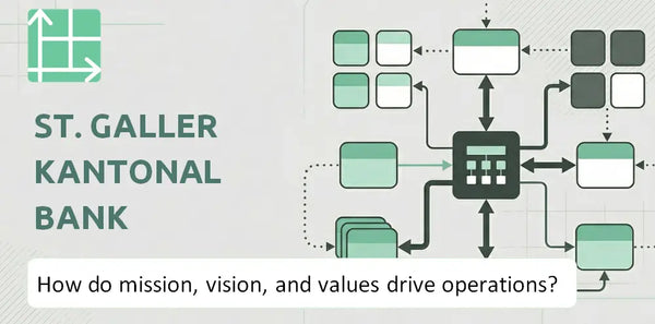 What Do the Mission, Vision, and Values of St. Galler Kantonalbank Company Reveal About How It Operates?