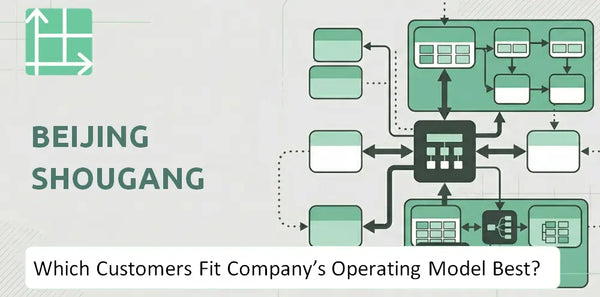 Which Customers Fit Beijing Shougang Company's Operating Model Best?