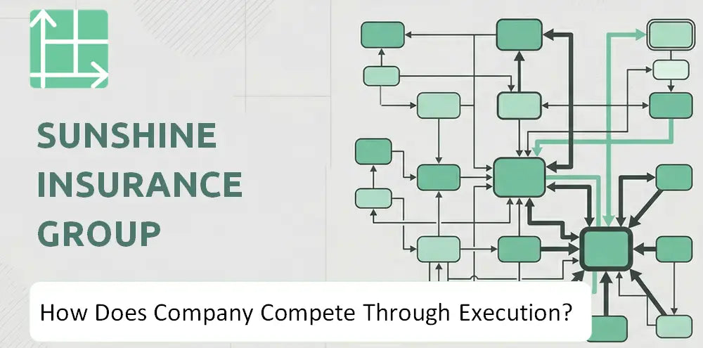 Sinosig Company Competitive Execution