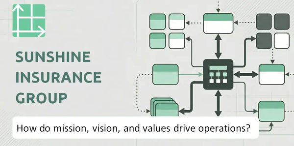 What Do the Mission, Vision, and Values of Sunshine Insurance Group Company Reveal About How It Operates?