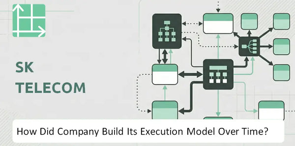 How Did SK Telecom Company Build Its Execution Model Over Time?