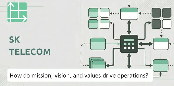 What Do the Mission, Vision, and Values of SK Telecom Company Reveal About How It Operates?