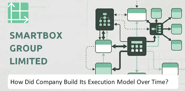 How Did Smartbox Group Limited Company Build Its Execution Model Over Time?