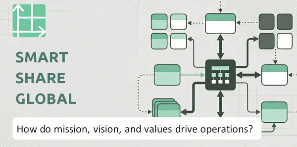 What Do the Mission, Vision, and Values of Smart Share Global Company Reveal About How It Operates?