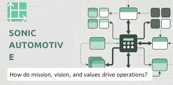 What Do the Mission, Vision, and Values of Sonic Automotive Company Reveal About How It Operates?