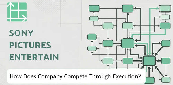 How Does Sony Pictures Entertainment Inc. Company Compete Through Execution?