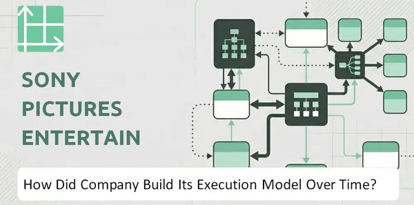How Did Sony Pictures Entertainment Inc. Company Build Its Execution Model Over Time?