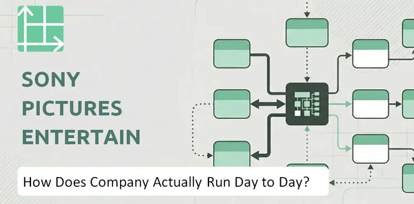How Does Sony Pictures Entertainment Inc. Company Actually Run Day to Day?