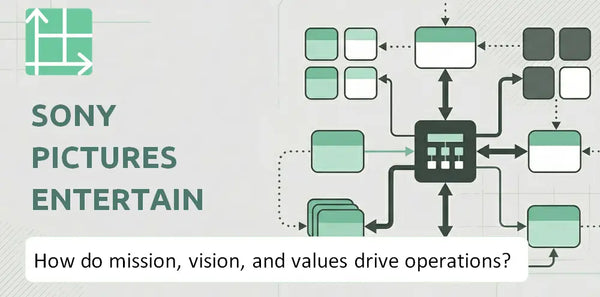 What Do the Mission, Vision, and Values of Sony Pictures Entertainment Inc. Company Reveal About How It Operates?