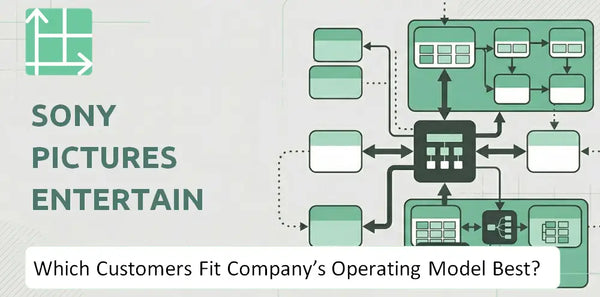 Which Customers Fit Sony Pictures Entertainment Inc. Company's Operating Model Best?