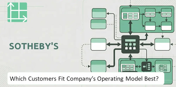 Which Customers Fit Sotheby's Company's Operating Model Best?