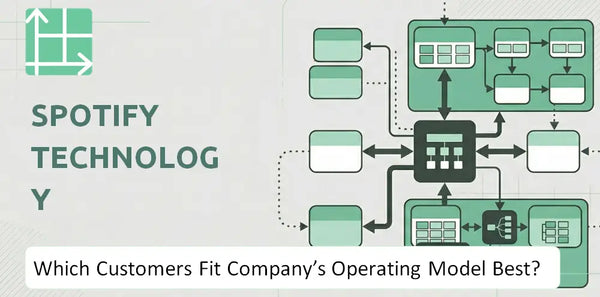 Which Customers Fit Spotify Technology Company's Operating Model Best?