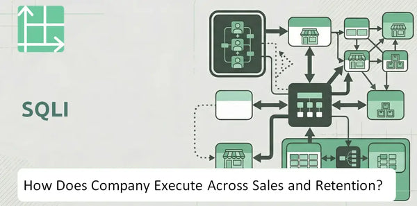 How Does SQLI Company Execute Across Sales, Service, and Retention?