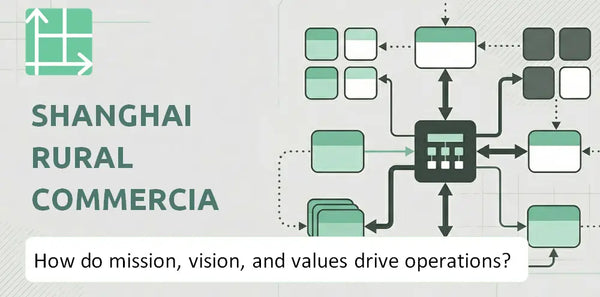 What Do the Mission, Vision, and Values of Shanghai Rural Commercial Bank Company Reveal About How It Operates?