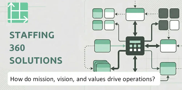 What Do the Mission, Vision, and Values of Staffing 360 Solutions Company Reveal About How It Operates?