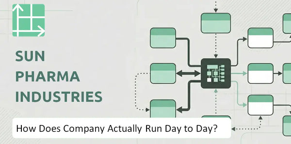 How Does Sun Pharma Industries Company Actually Run Day to Day?