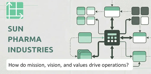 What Do the Mission, Vision, and Values of Sun Pharma Industries Company Reveal About How It Operates?