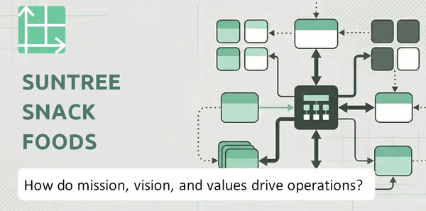 What Do the Mission, Vision, and Values of SunTree Snack Foods Company Reveal About How It Operates?