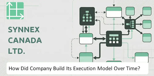 How Did Synnex Canada Ltd. Company Build Its Execution Model Over Time?