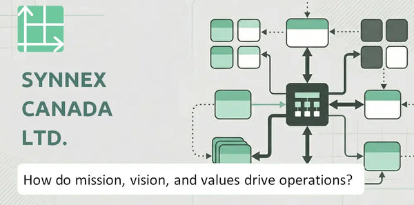 What Do the Mission, Vision, and Values of Synnex Canada Ltd. Company Reveal About How It Operates?
