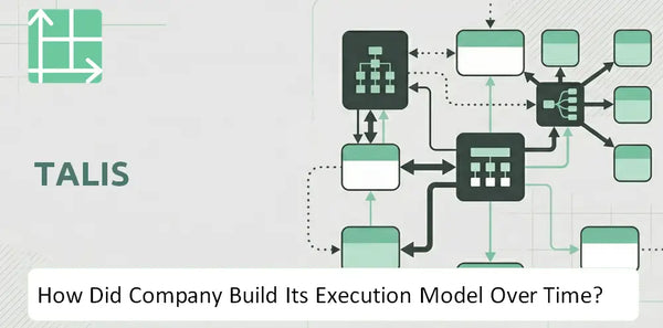 How Did TALIS Company Build Its Execution Model Over Time?