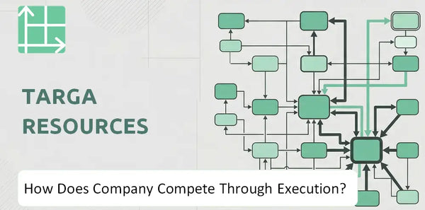 How Does Targa Resources Company Compete Through Execution?