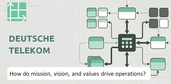 What Do the Mission, Vision, and Values of Deutsche Telekom Company Reveal About How It Operates?