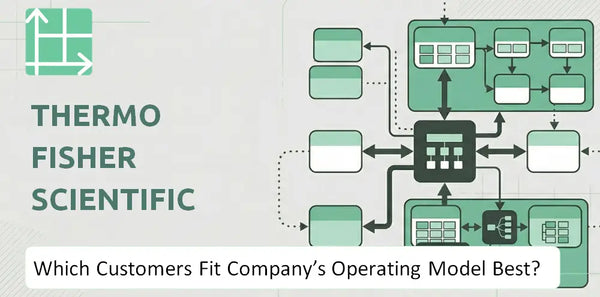 Which Customers Fit Thermo Fisher Scientific Company's Operating Model Best?