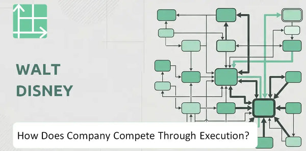 How Does Walt Disney Company Compete Through Execution?