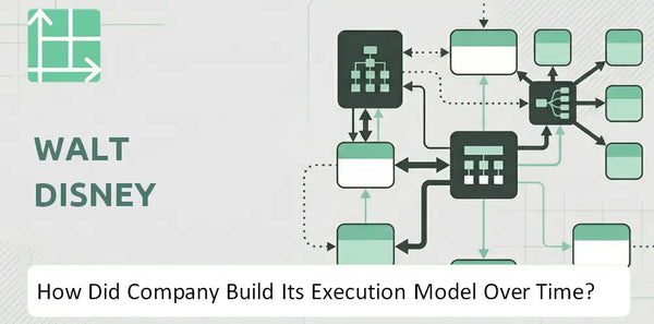 How Did Walt Disney Company Build Its Execution Model Over Time?