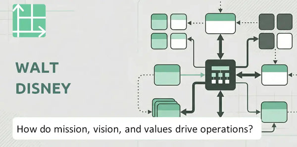 What Do the Mission, Vision, and Values of Walt Disney Company Reveal About How It Operates?
