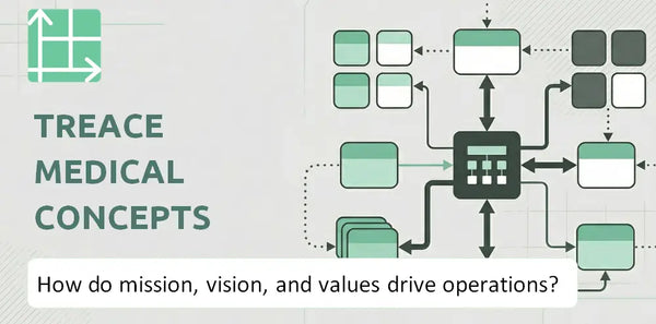 What Do the Mission, Vision, and Values of Treace Medical Concepts Company Reveal About How It Operates?