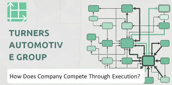 How Does Turners Automotive Group Company Compete Through Execution?