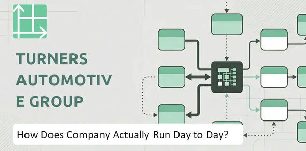 How Does Turners Automotive Group Company Actually Run Day to Day?