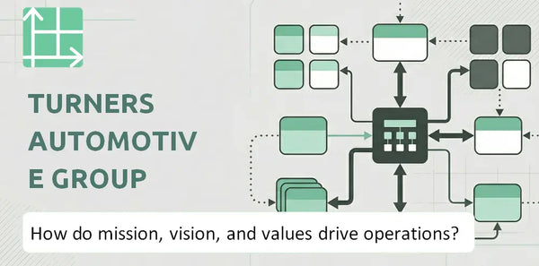 What Do the Mission, Vision, and Values of Turners Automotive Group Company Reveal About How It Operates?