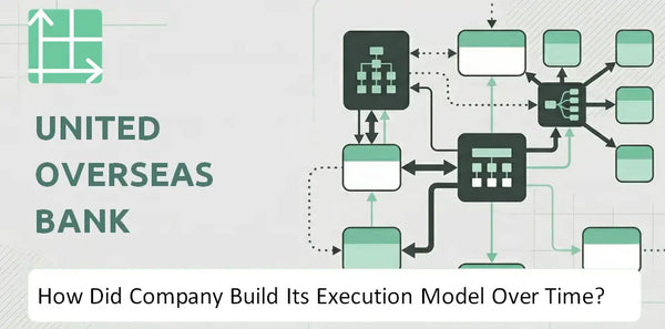 How Did United Overseas Bank Company Build Its Execution Model Over Time?