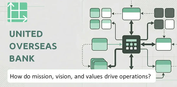 What Do the Mission, Vision, and Values of United Overseas Bank Company Reveal About How It Operates?