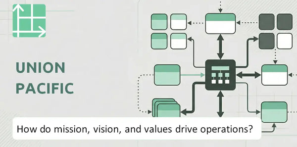 What Do the Mission, Vision, and Values of Union Pacific Company Reveal About How It Operates?