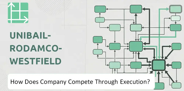 How Does Unibail-Rodamco-Westfield Company Compete Through Execution?
