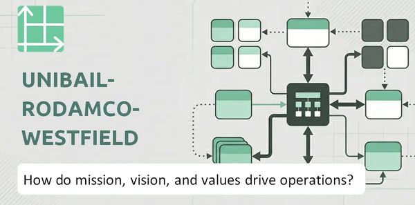 What Do the Mission, Vision, and Values of Unibail-Rodamco-Westfield Company Reveal About How It Operates?