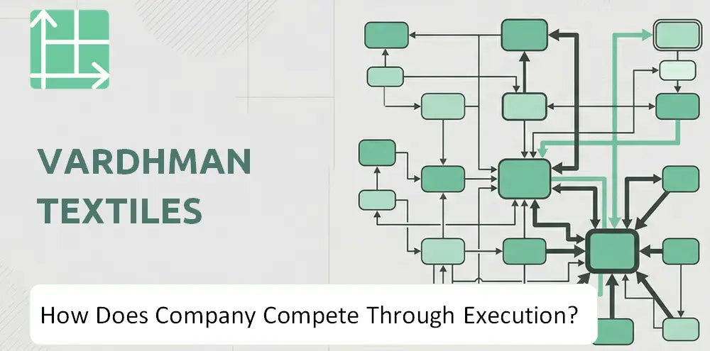 Vardhman Company Competitive Execution