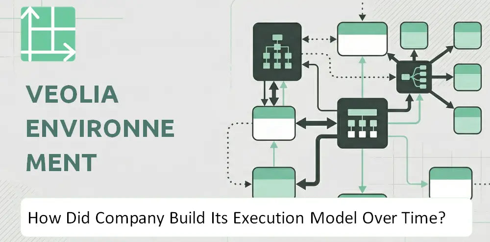 Veolia Company Execution History