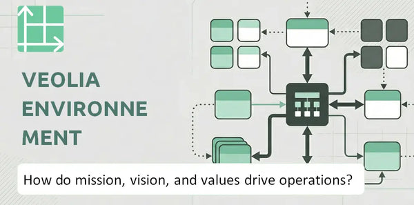 What Do the Mission, Vision, and Values of Veolia Environnement Company Reveal About How It Operates?