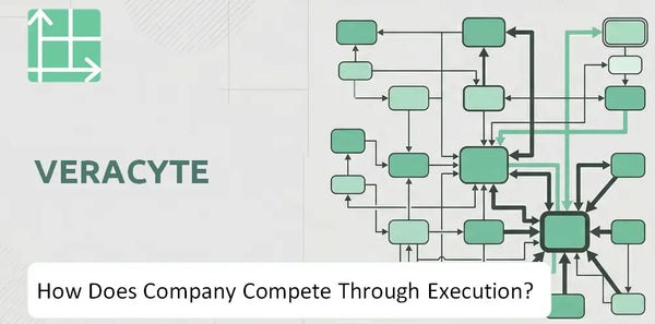 How Does Veracyte Company Compete Through Execution?