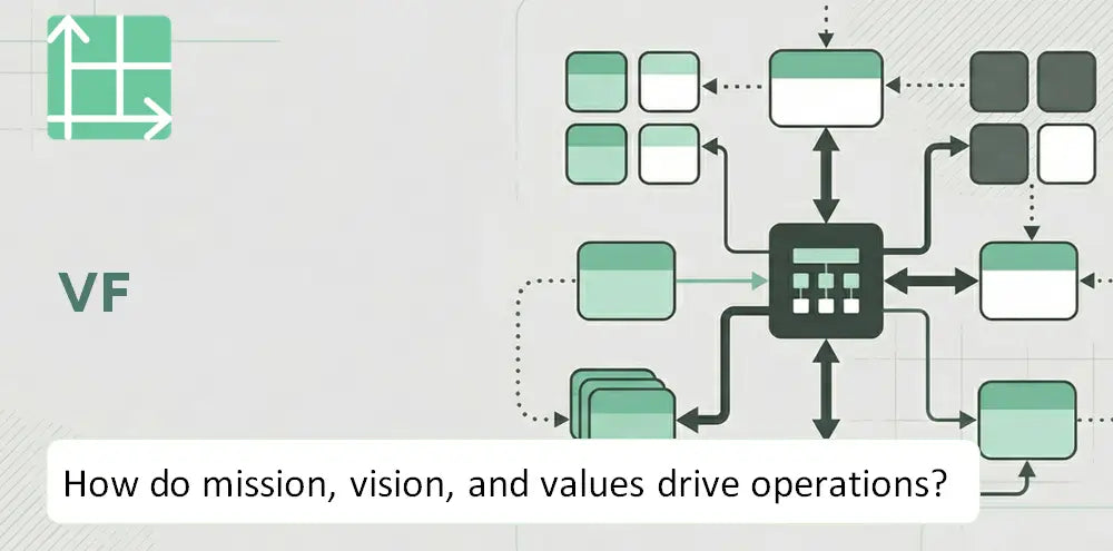Vfc Company Operating Principles